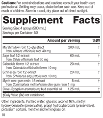 Herbal Throat Spray Phytosynergist®, Rev 09 Supplement Facts
